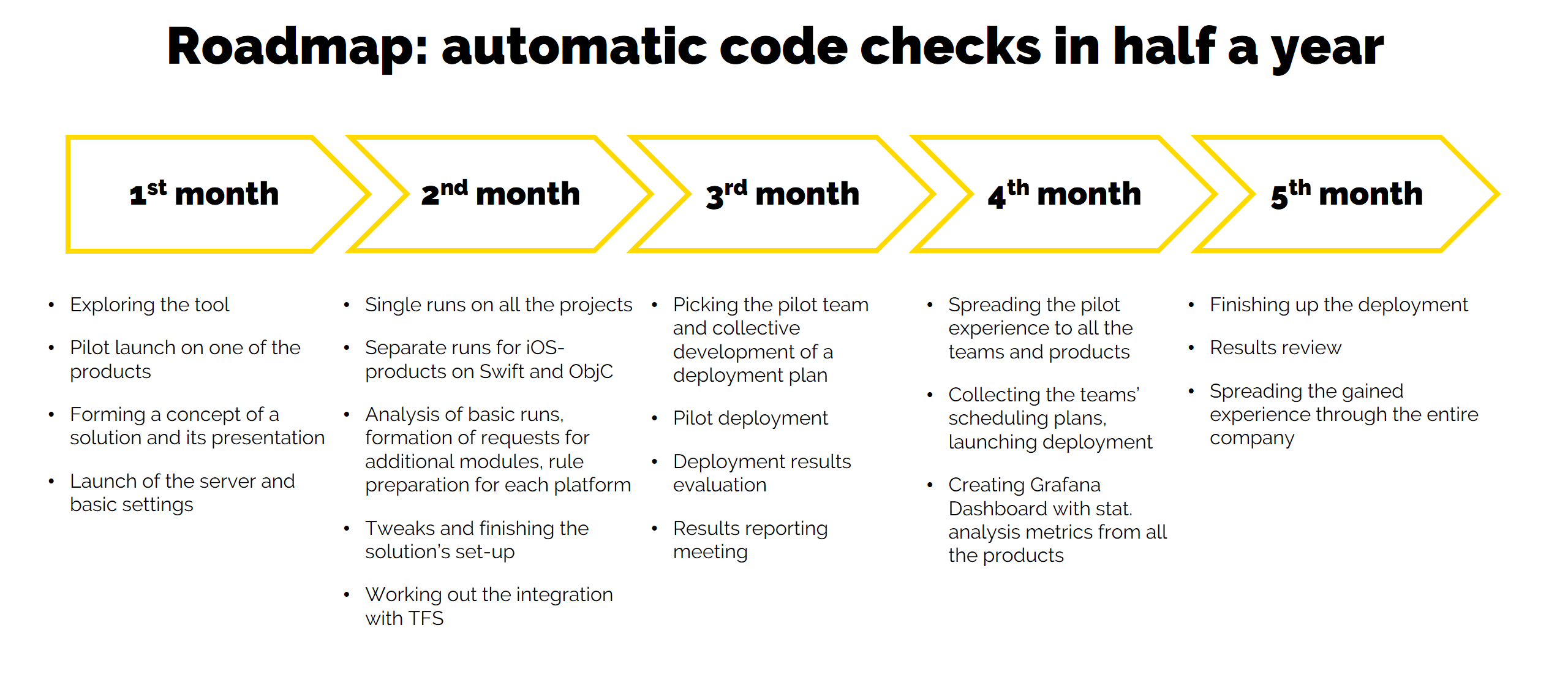 Quality Gates how we integrate automatic code checks into our processes